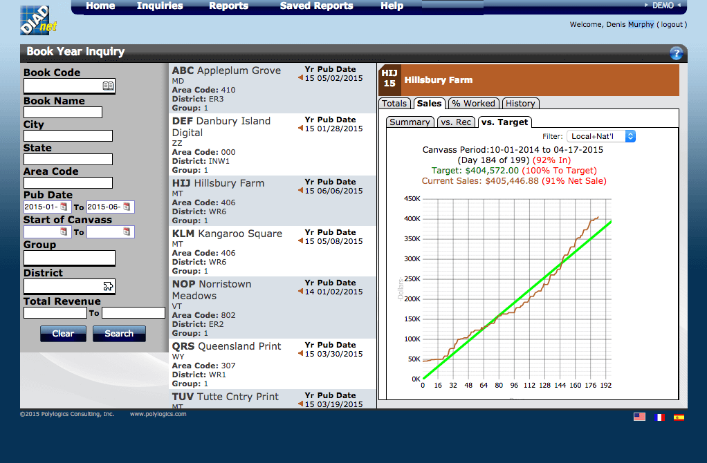 Web page showing report data and chart